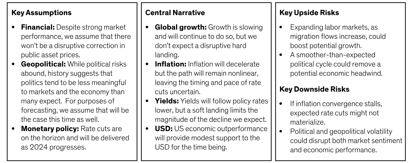 Forecast Overview