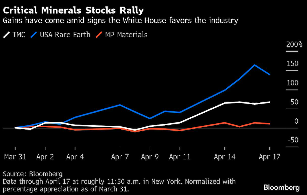 critical minerals