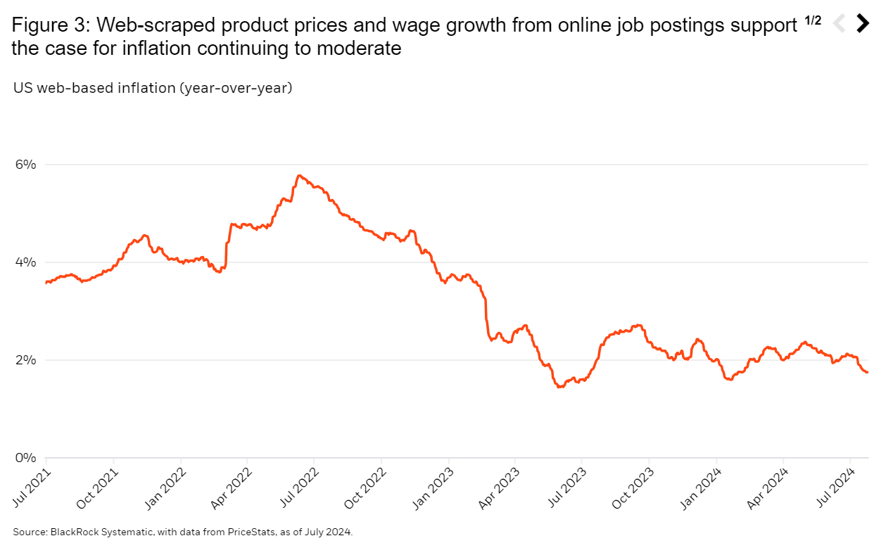 US web-based inflation - YoY