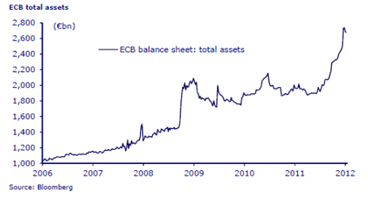 ECB Buys Til it Bursts