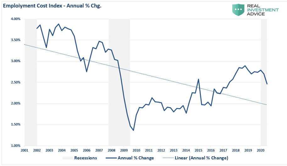 Yellen's Fed, #MacroView: Yellen’s “Arranged Marriage” To The Fed
