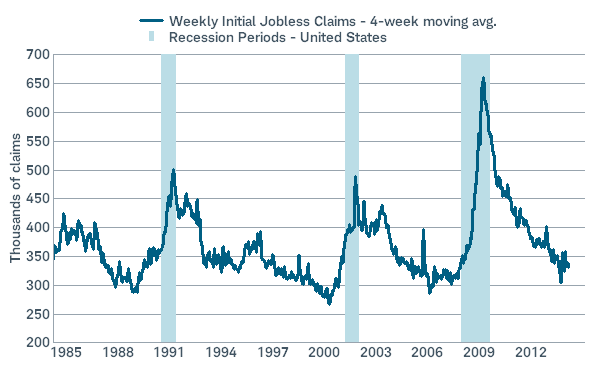 Clean jobs data looks solid