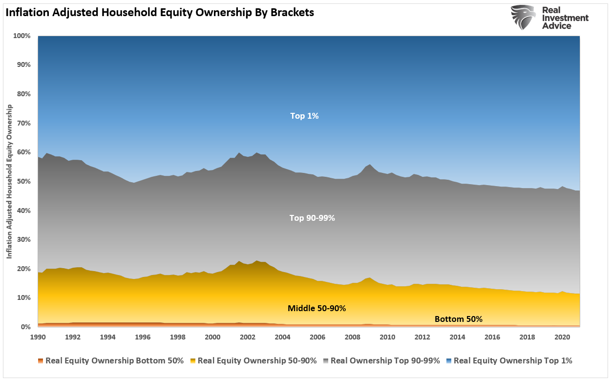 Shortest Recession In History, #MacroView: Shortest Recession In History Sets Up Next Recession