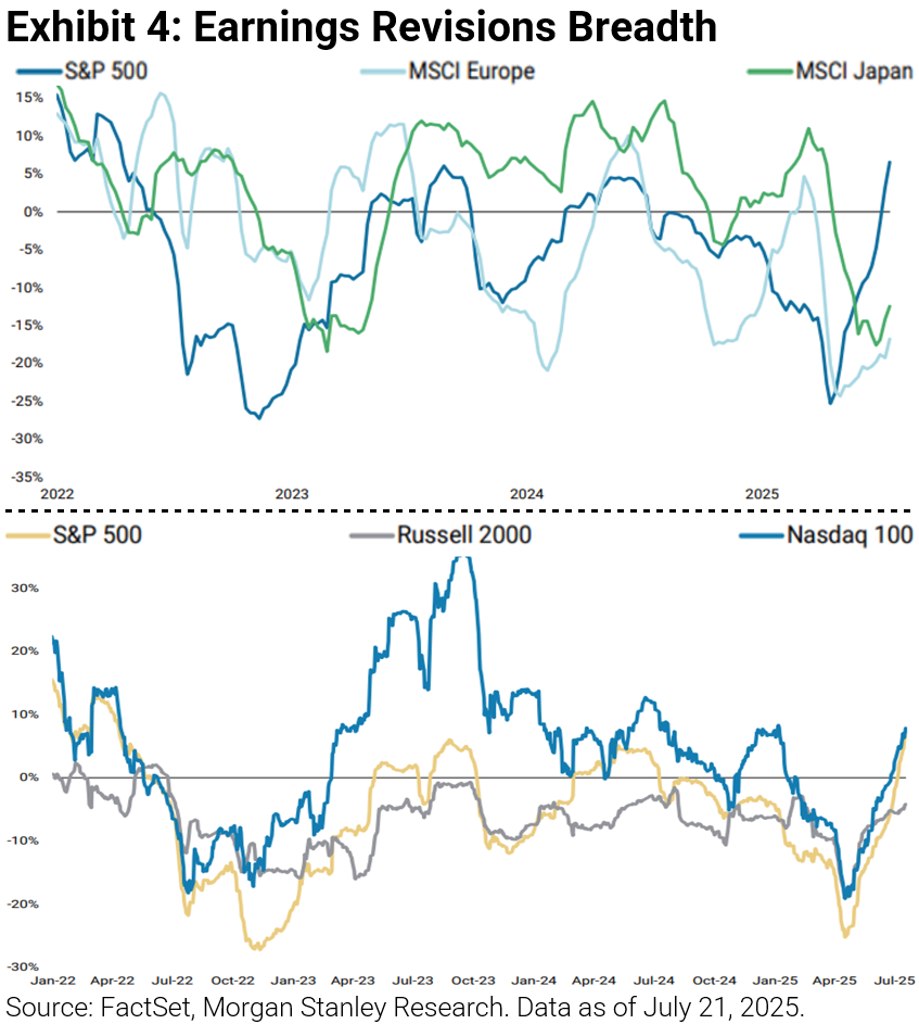 Earnings Revisions Breadth