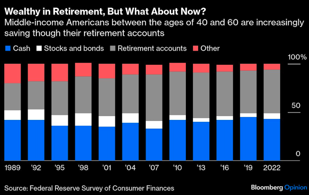 wealthy in retirement