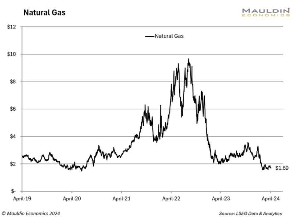 natural gas