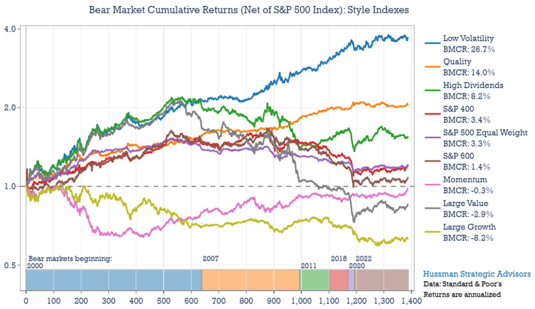 bear market