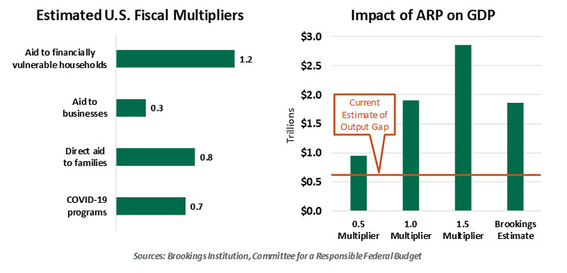 Weekly Economic Commentary - 02/12/21 - Chart 3