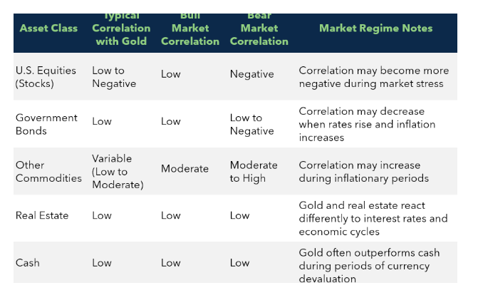 Asset class