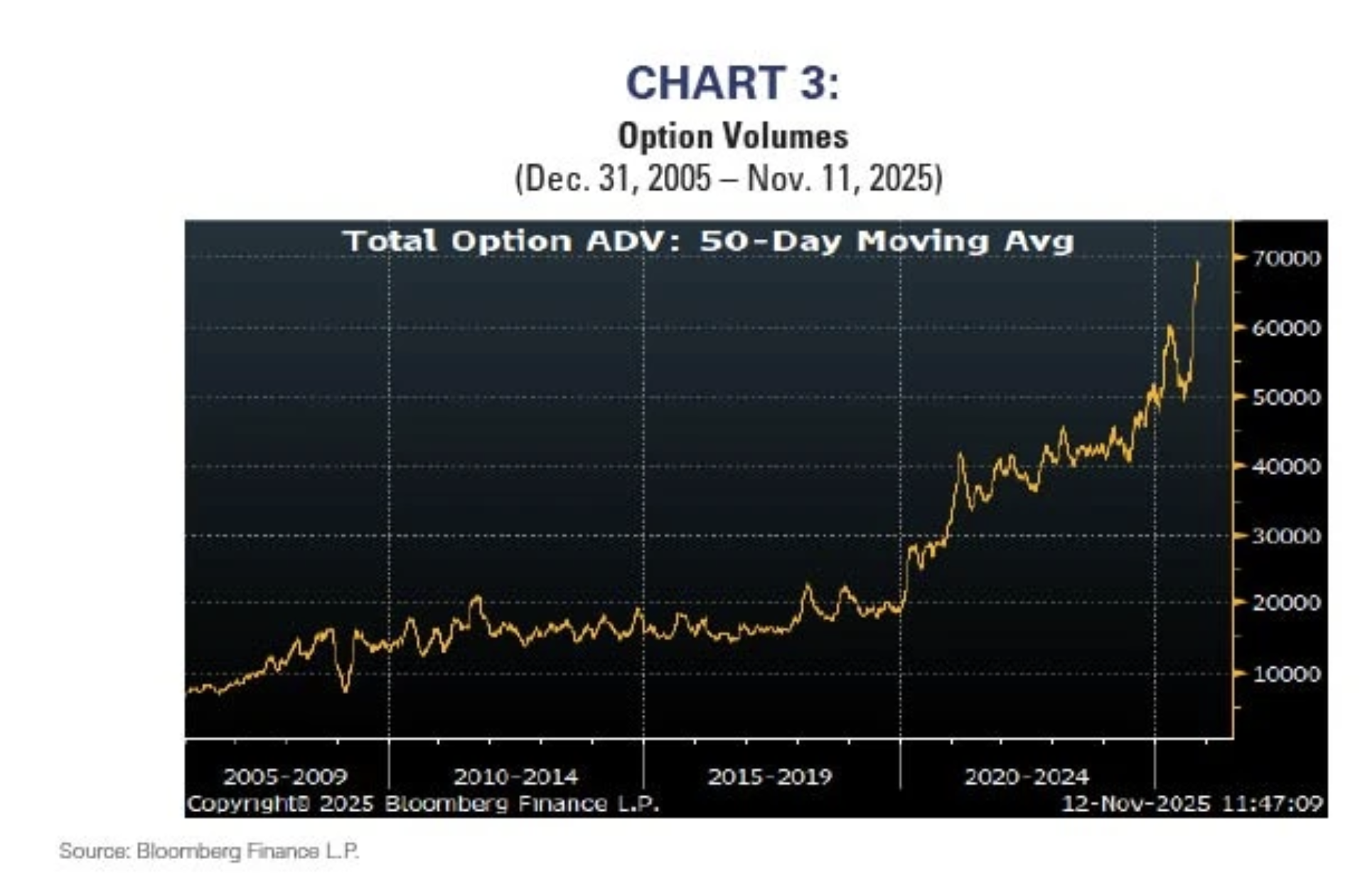 chart 3