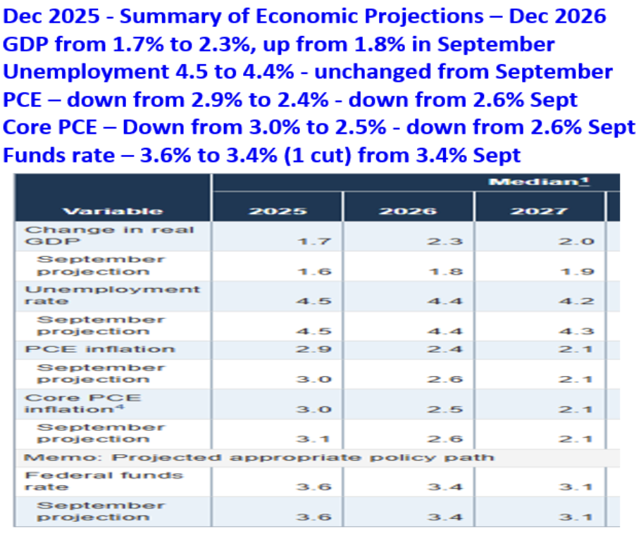 december 2025 fund rate