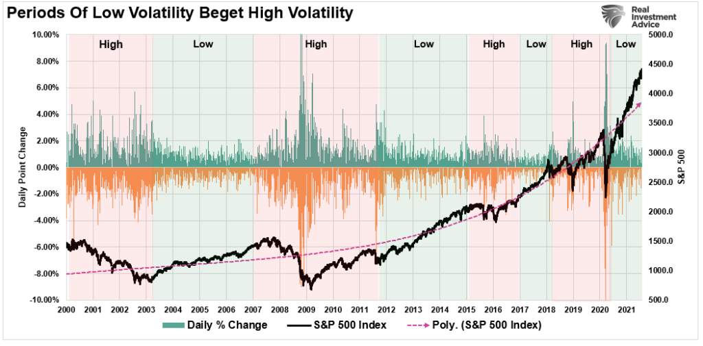 Markets Minsky Moment, Technically Speaking: The Markets Next “Minsky Moment”