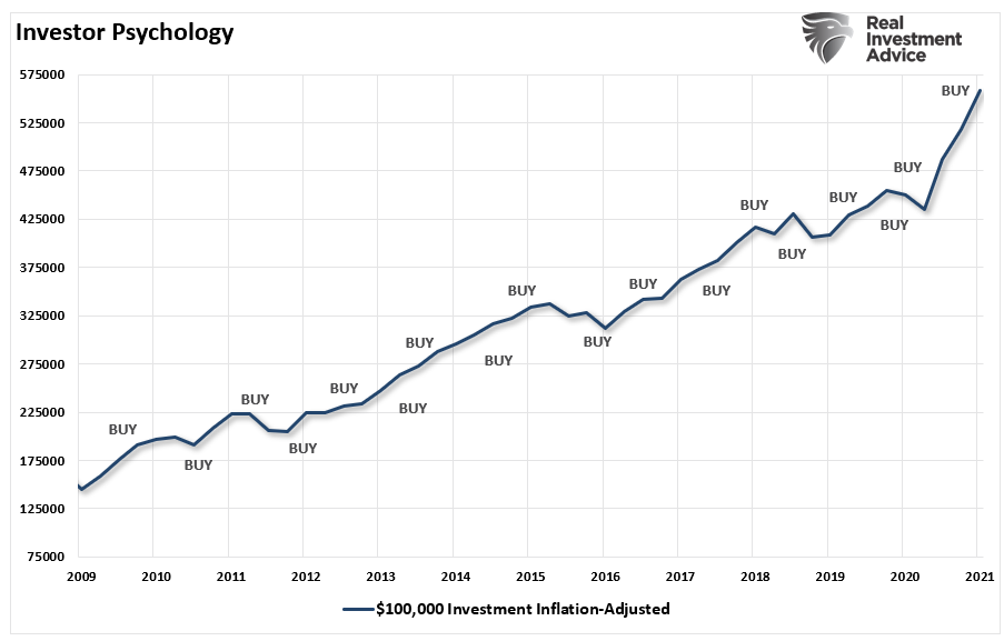 Bob Farrell 10-Investing, Bob Farrell’s 10-Investing Rules For A “QE” Driven Market