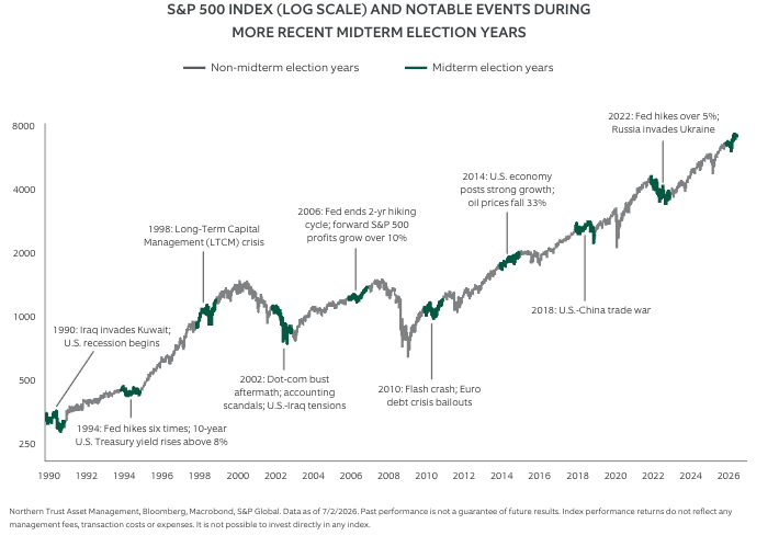 sp-500-index