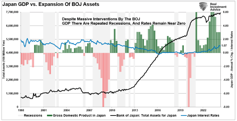 japan GDP