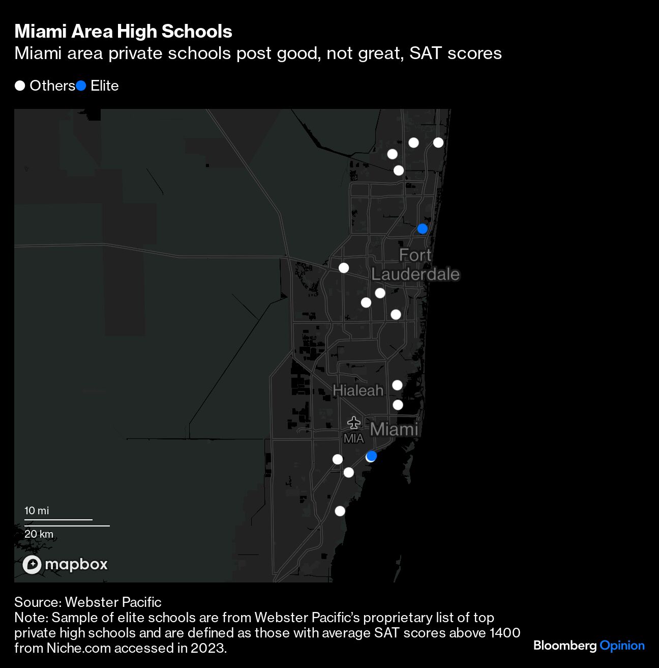 Miami Area High Schools