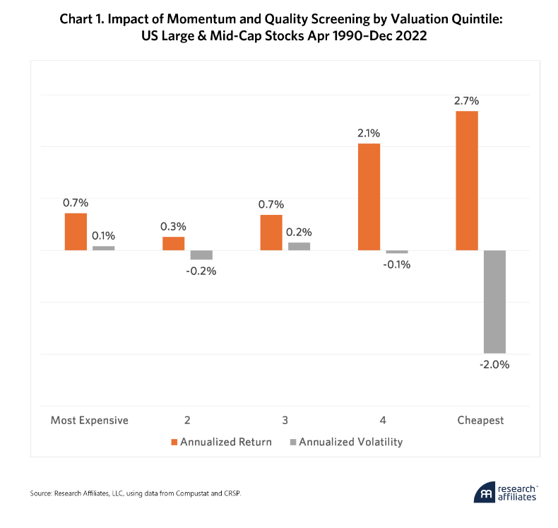 impact of momentum