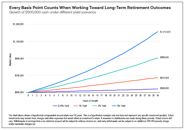 Basis Point graph