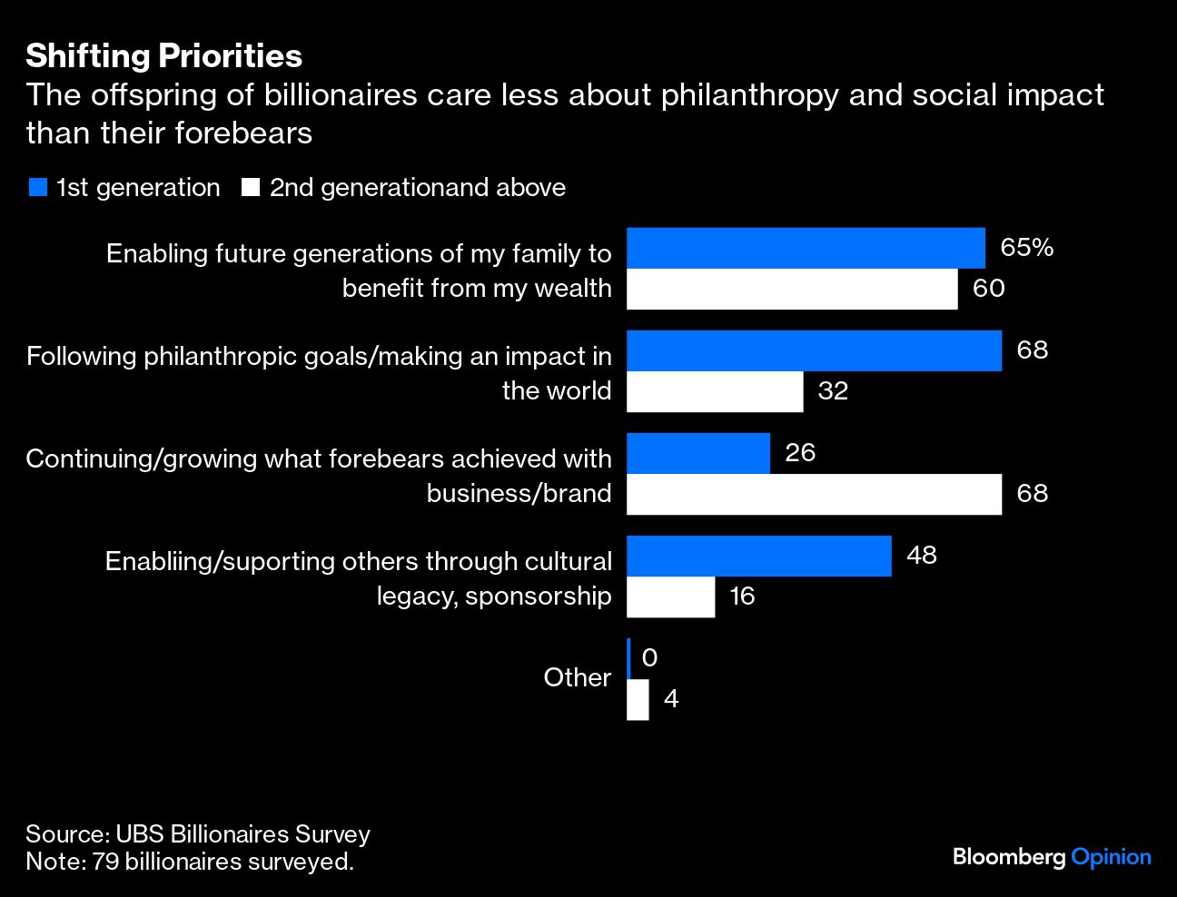 Shifting Priorities
