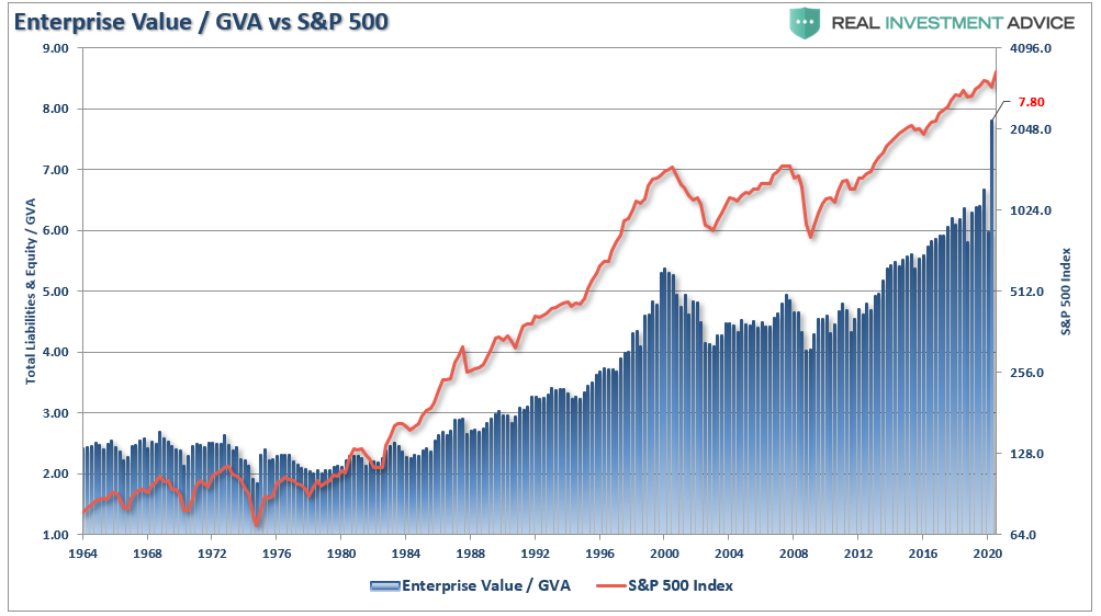Lack Of Value In Value, #MacroView: The Astonishing Lack Of Value In Value