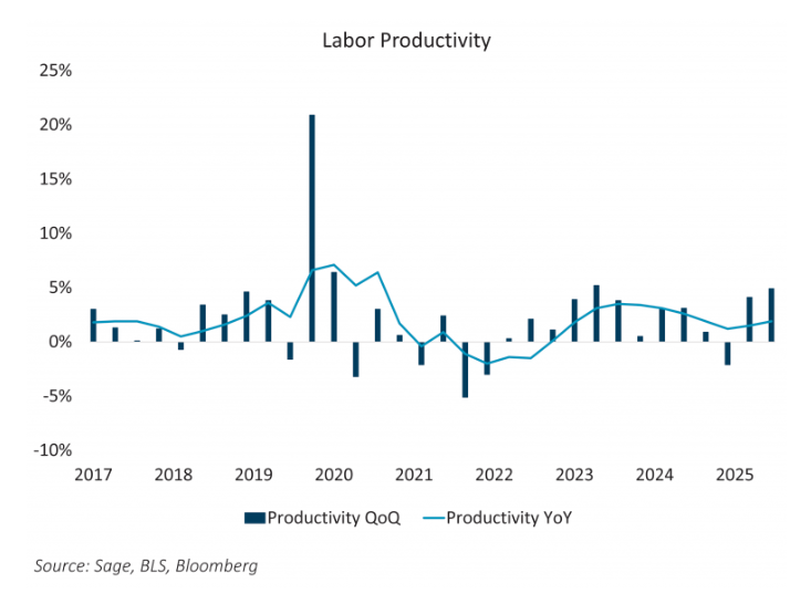 Labor productivity