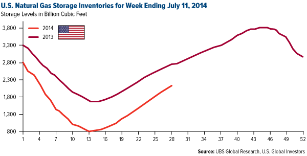 2014 Commodity Scorecard