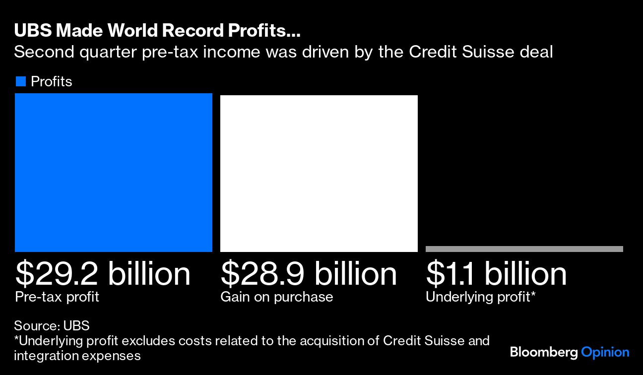 UBS Made World Record Profits