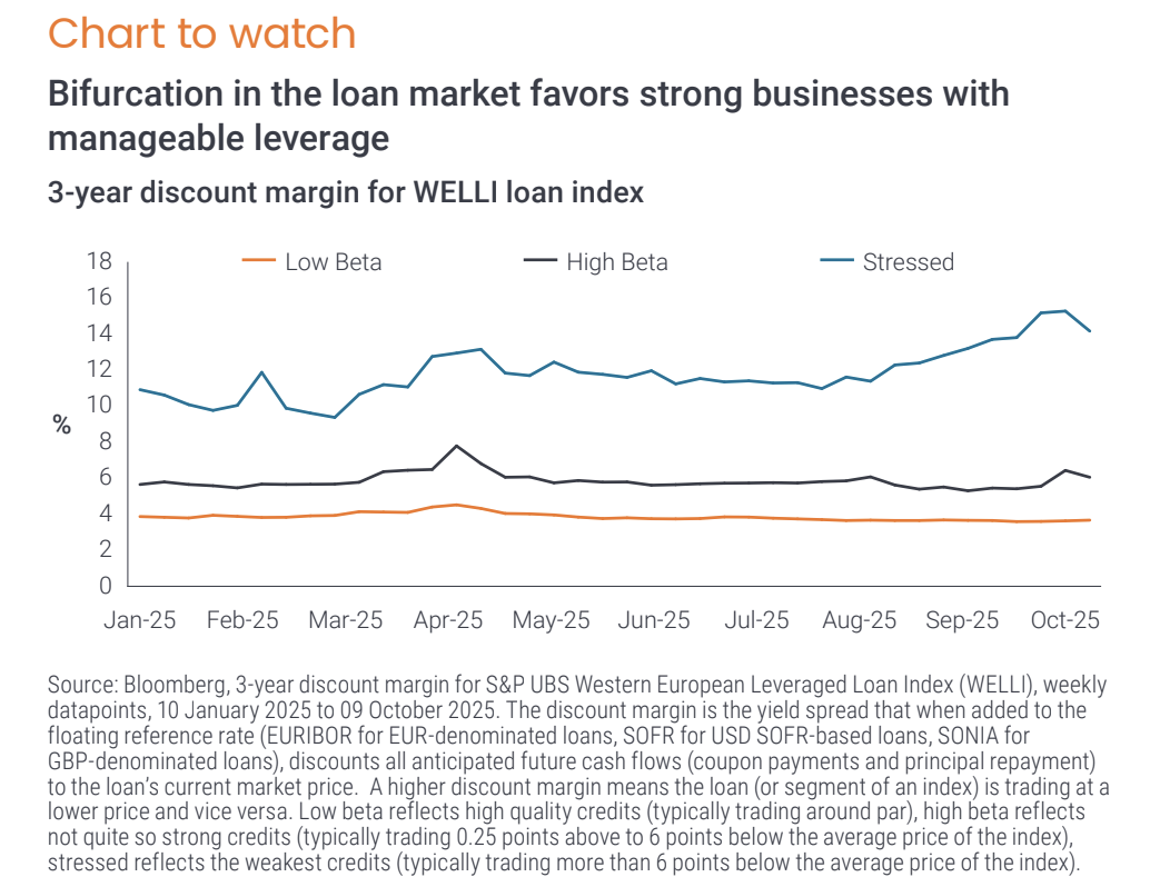 chart to watch
