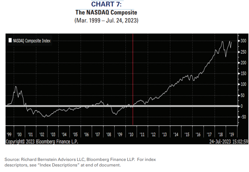 chart 7 nasdaq