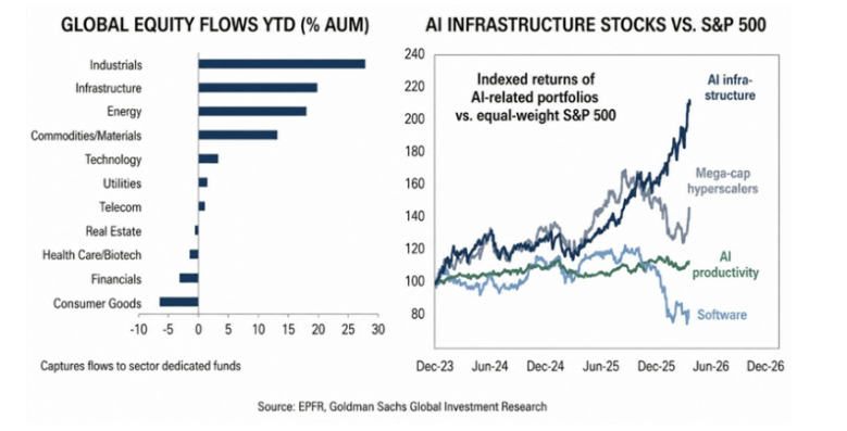 Global equity