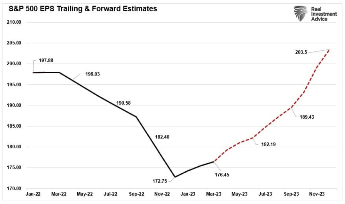 forward estimates