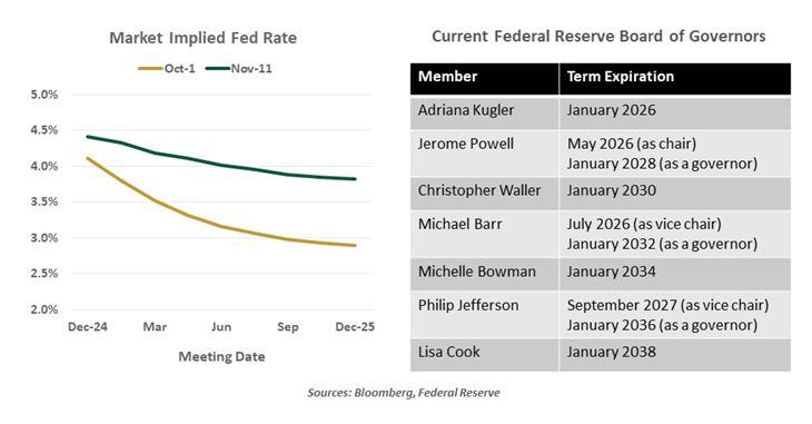 market implied
