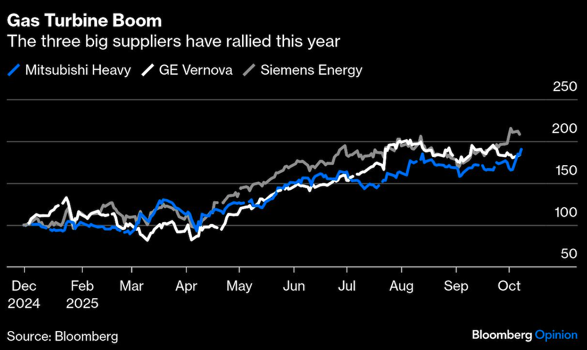 Gas Turbine Boom