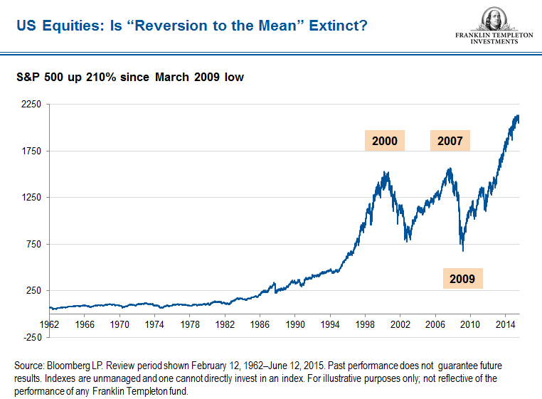Reversion to the Mean snip_2