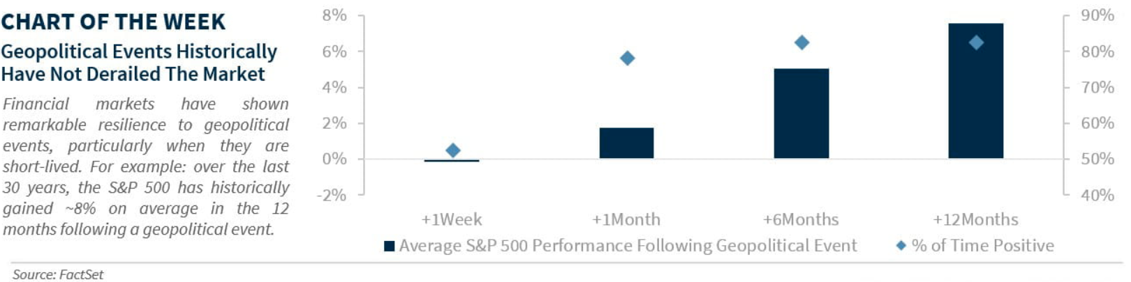Chart of the week