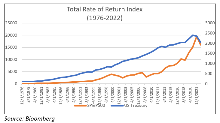 rate return