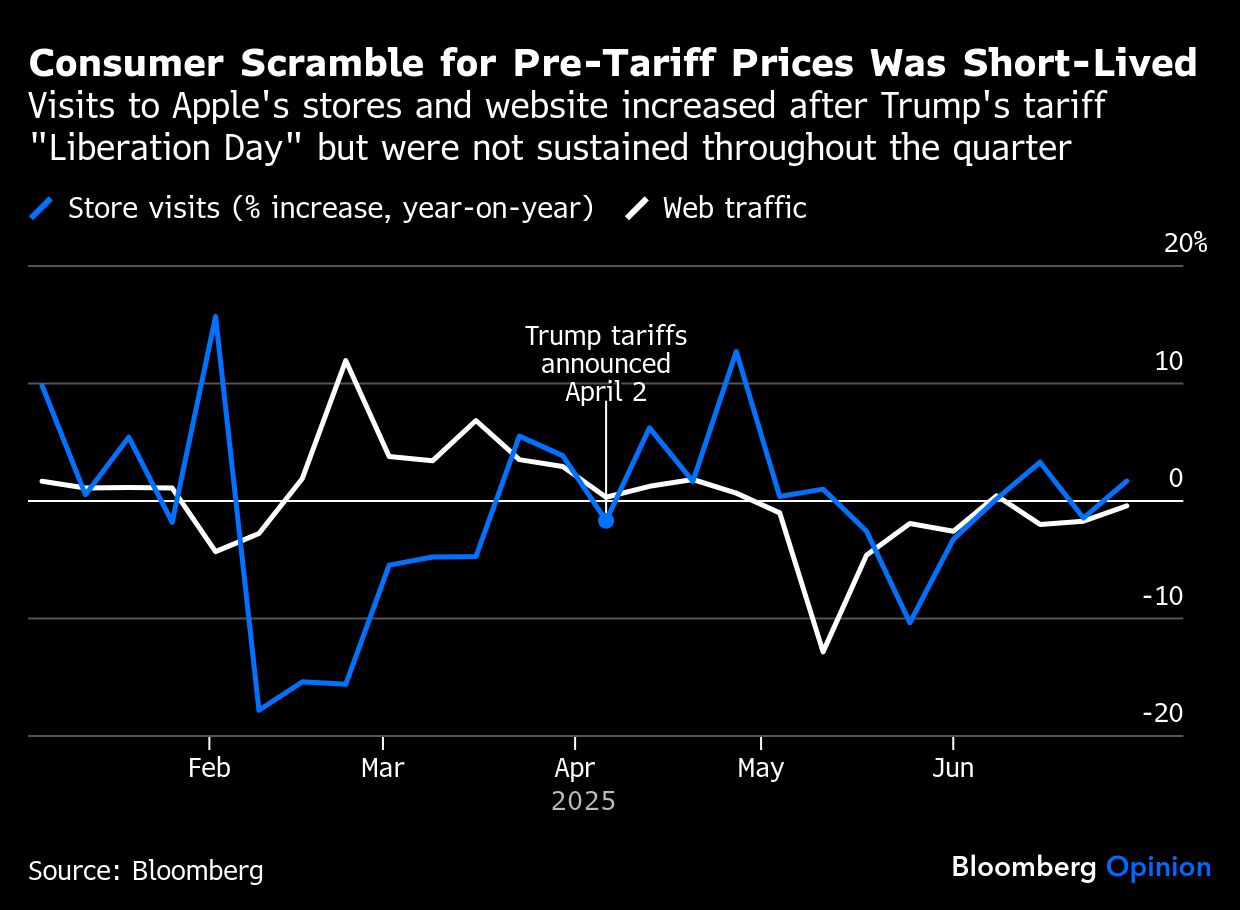 BB consumer scramble. graph