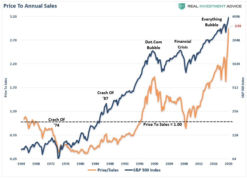 Bull Market End Badly, There Is No Way This Bull Market Doesn’t End Very Badly