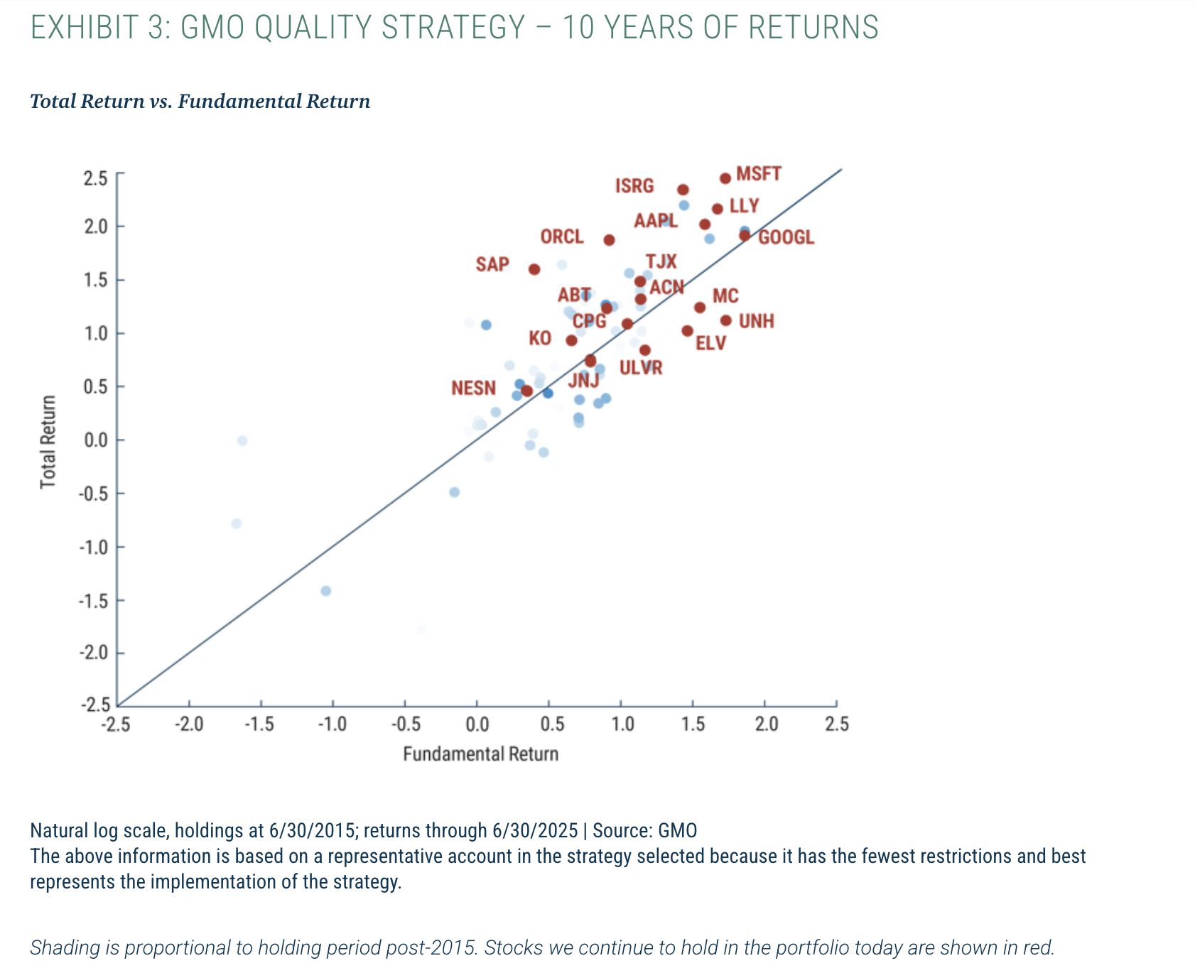 EXHIBIT 3: GMO QUALITY STRATEGY &ndash; 10 YEARS OF RETURNS