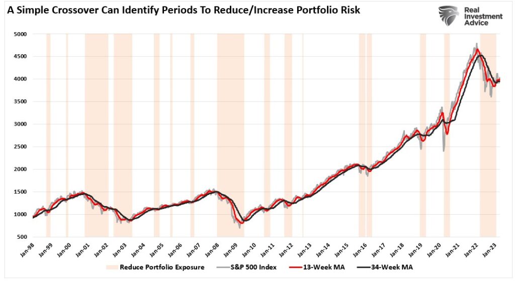 Market Bottomed, The Market Bottomed In October. Now What?