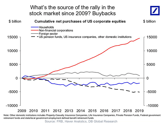 fundamentally, Fundamentally Speaking: Earnings Don’t Support Bullish Thesis