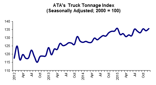 01 19 16 -- Tonnage Graphic for Web Posting
