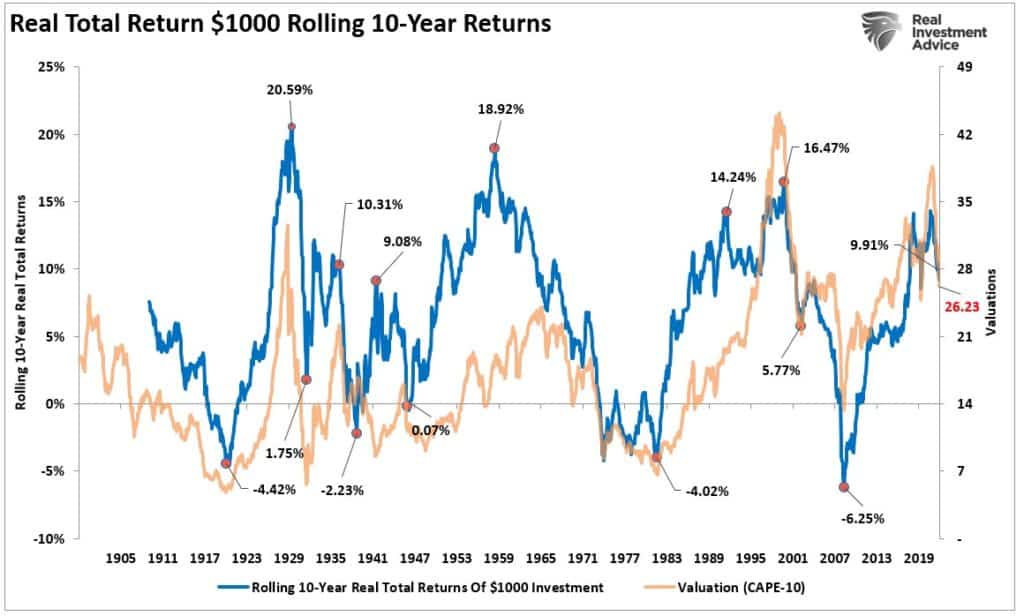 Druckenmiller, Druckenmiller: A Decade Of No Returns