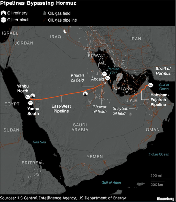 Pipelines Bypassing