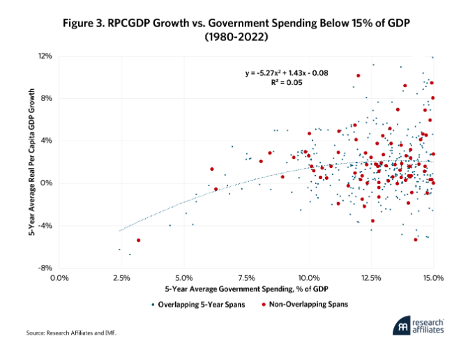 rpcgdp