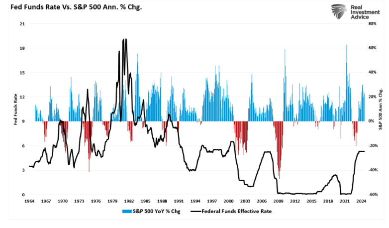 fed funds