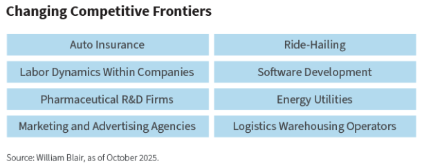 Changing competitive frontiers. table