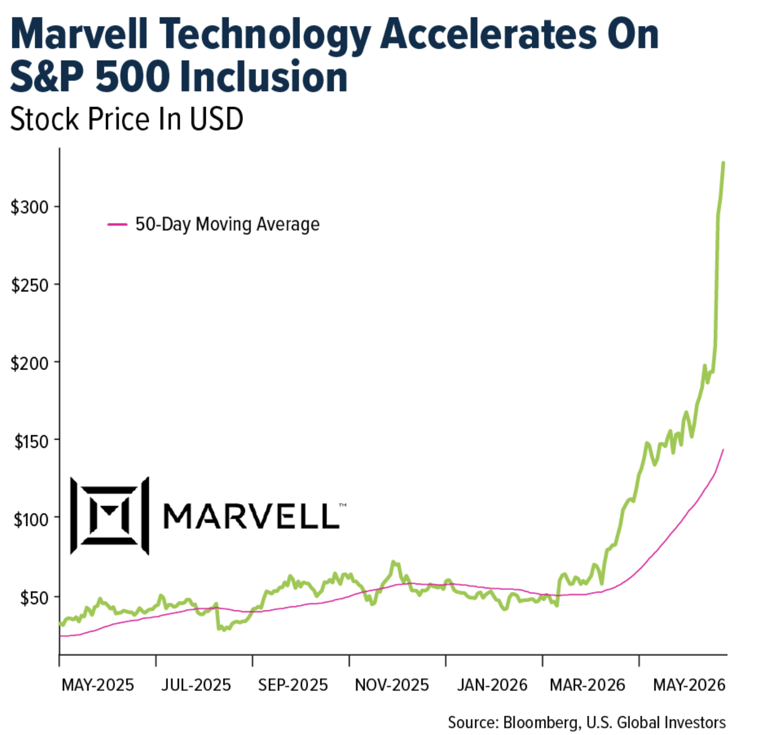 marvell technology