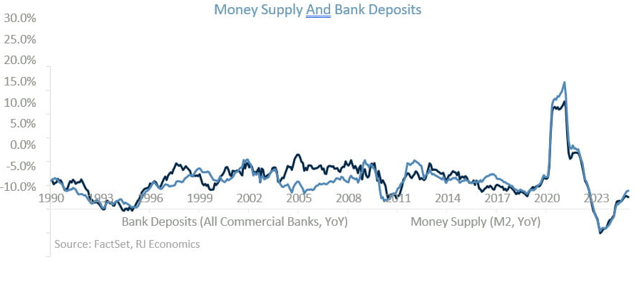 money supply