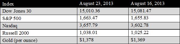WMU 8.28.13 - chart 2
